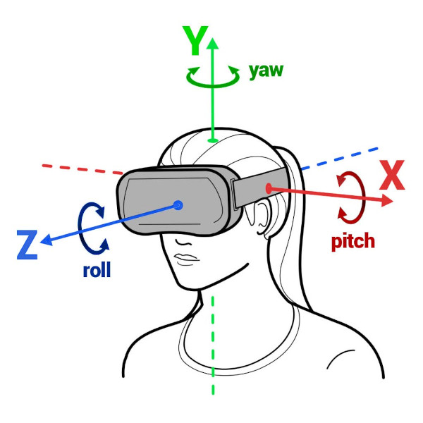 Pitch-Yaw-Roll-1.jpg