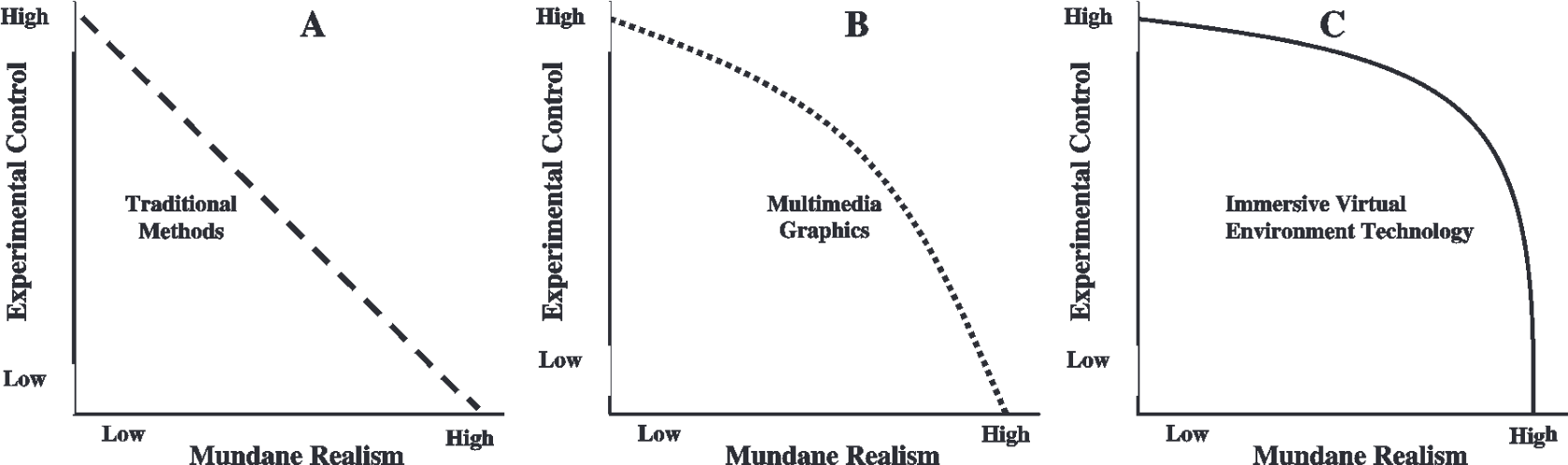 blascovich2002_fig1.png