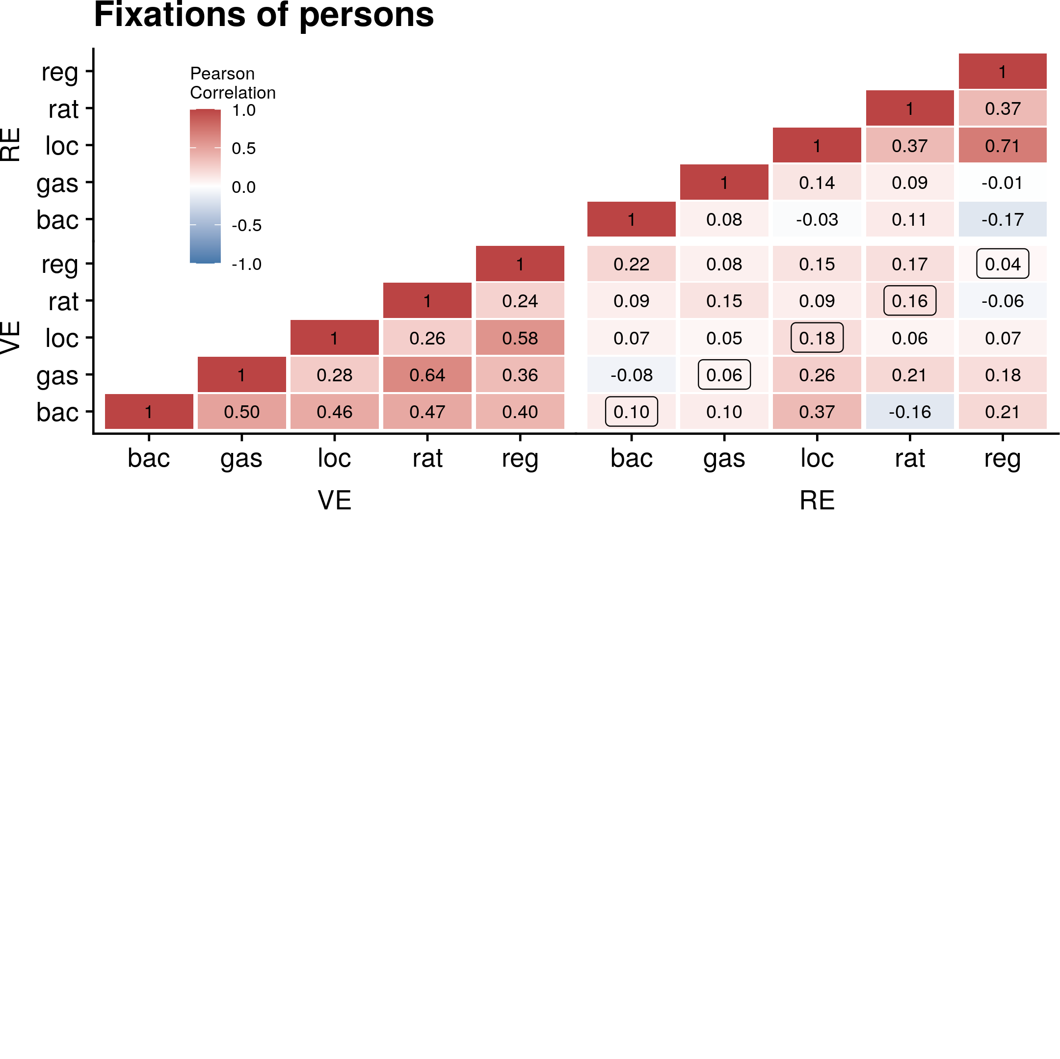 heat-plot_1st.png